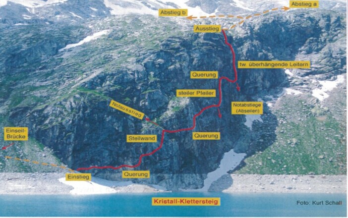 Topografie