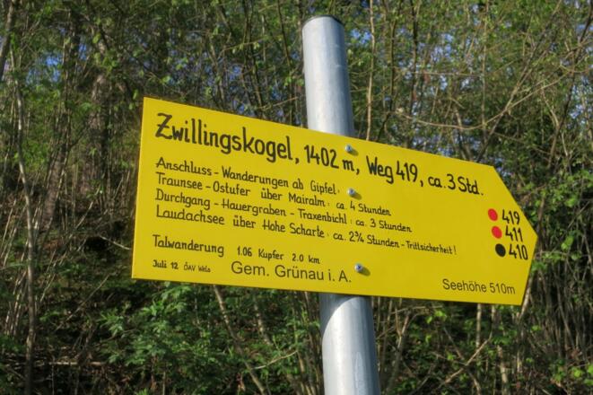 Wegweiser zum Gipfel