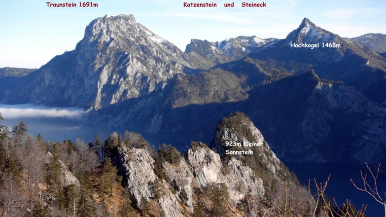 Panoramablick