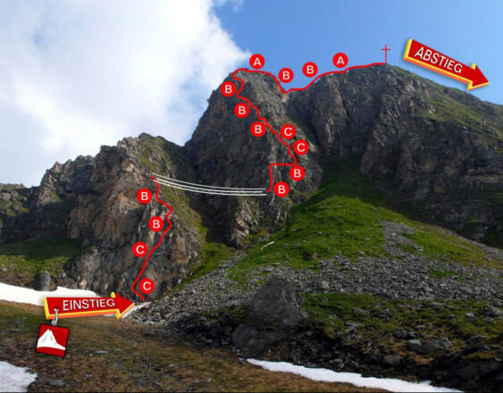 Topo Klettersteig Mauskarspitze