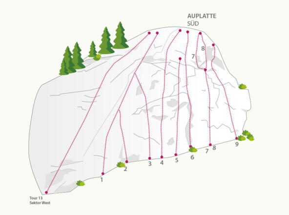 Klettergarten Auplatte