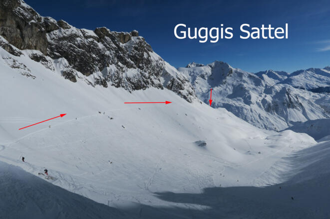 Übersicht Guggis Sattel