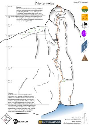 Priesterweihe Topo - Kirche Nordwand - Verwall