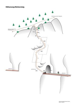 Topo "Höhenweg"