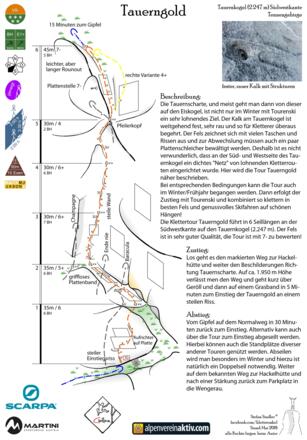 Tauerngold - Topo der Klettertour am Tauernkogel (Tennengebirge)