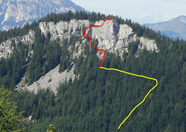 Leadership Übersicht - gelb:Zustieg / rot: Klettersteig