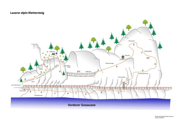 Topo "Laserer alpin"