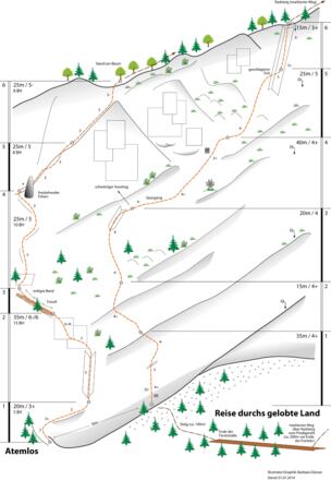 Topo "Gelobtes Land" und "Atemlos"