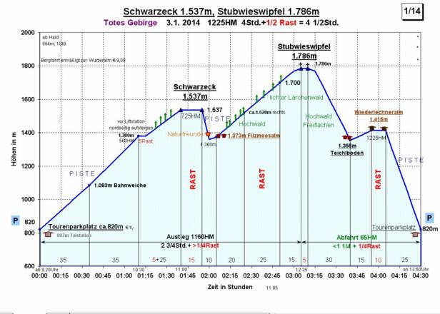 Zeit-Wege-Diagramm, detailliert