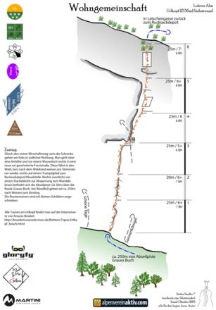 Wohngemeinschaft Topo - Urlkopf Loferer Alm