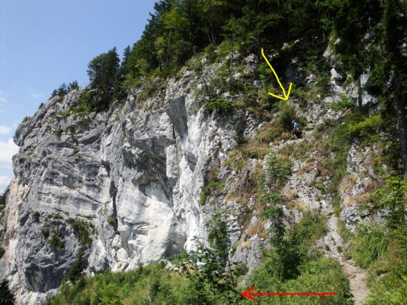 Vor den Seilsicherungen des Radsteiges nach links (rot) zum Einstieg. Über den Steig (gelb) erfolgt der Abstieg.