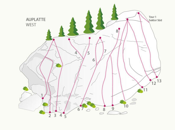 Klettergarten Auplatte