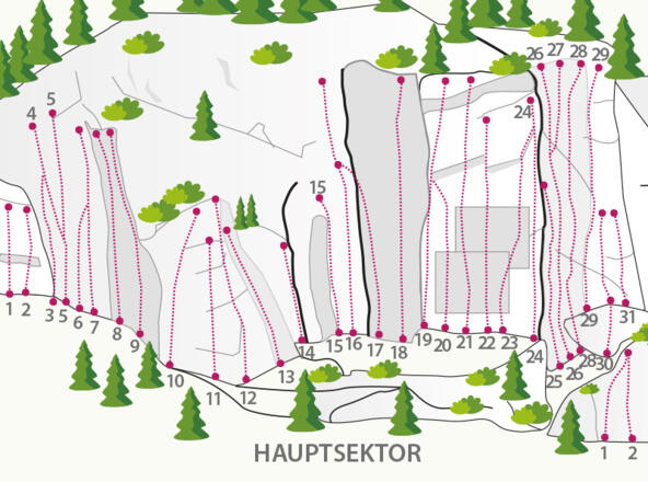 Klettergarten Oetz Hauptsektor