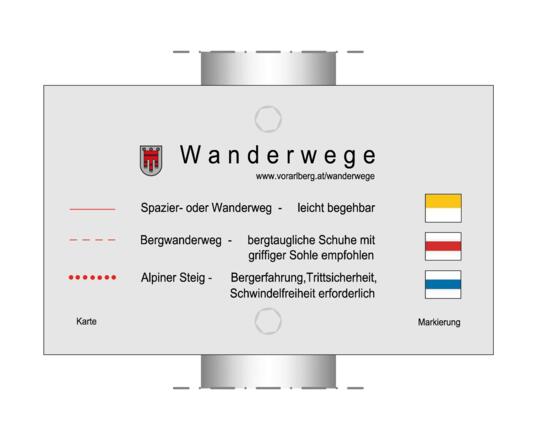 Vorarlberger Wanderwegekonzept