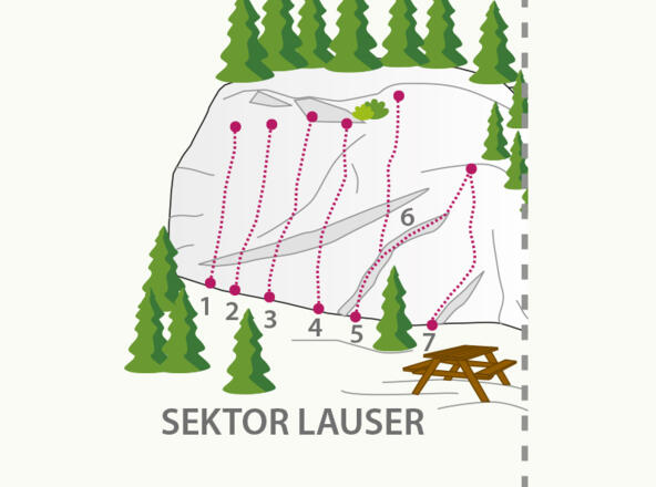 Klettergarten Oetz Sektor Lauser