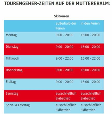 Pistentourplan zur MuttererAlm