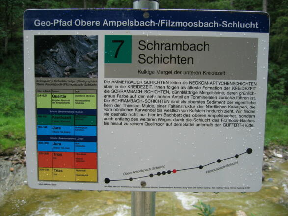 Station 7: Schrambach Schichten