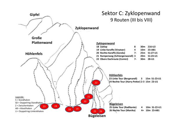 TOPO Sektor C
