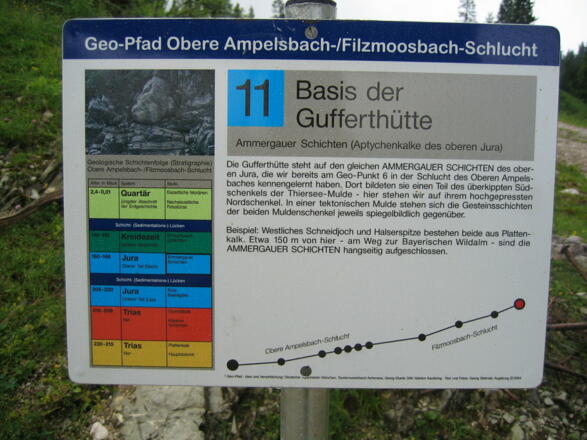 Station 11: Basis der Gufferthütte