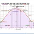 Zeit-Höhen-Diagramm im Detail